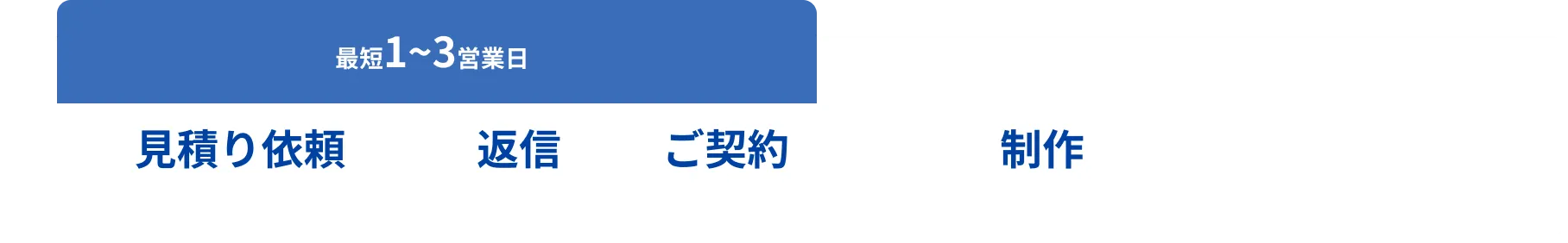 図:見積りからご契約まで最短3日